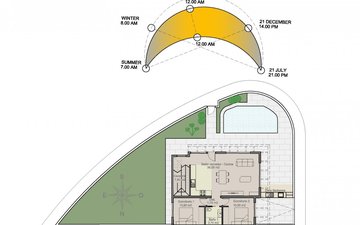 Property slide 15