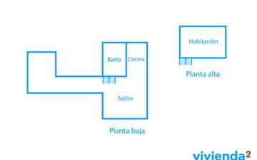 Property slide 35