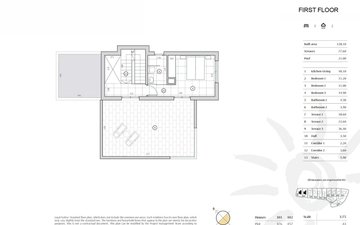 Property slide 13