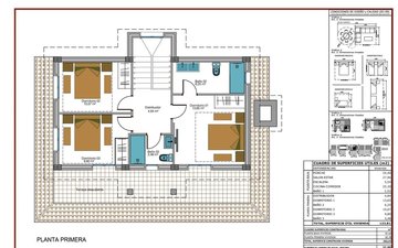 Property slide 28