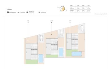 Property slide 30