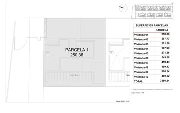 Property slide 29