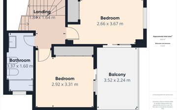Property slide 38