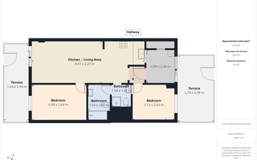 Property slide 29