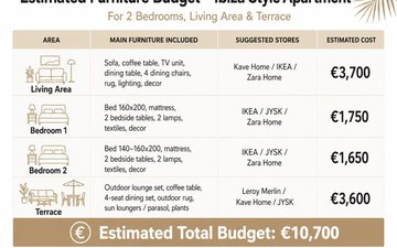 Property slide 21