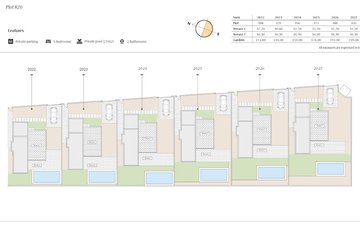 Property slide 18