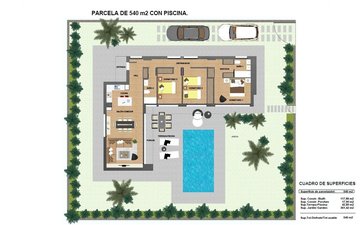 Property slide 29