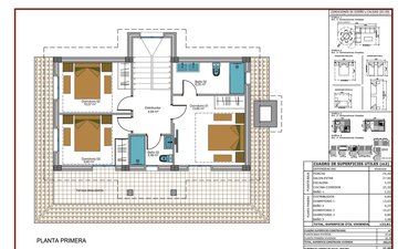 Property slide 28