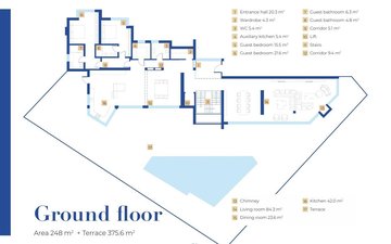 Property slide 77