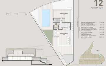 Property slide 3
