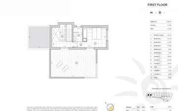 Property slide 13