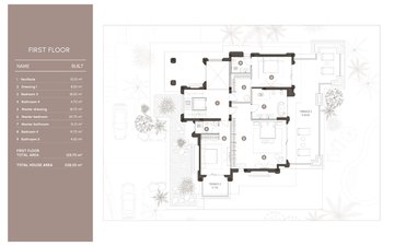 Property slide 66