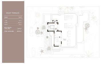 Property slide 68