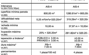 Property slide 20