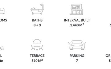 Property slide 2