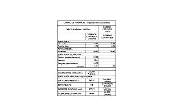Property slide 10