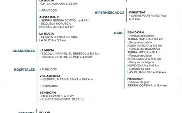 Property slide 7