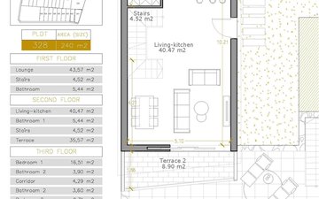 Property slide 18