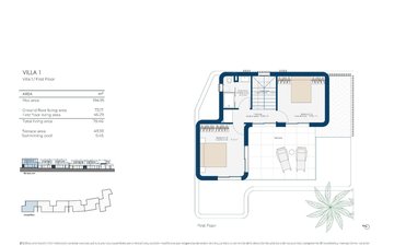 Property slide 7
