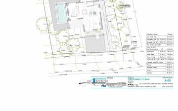 Property slide 13