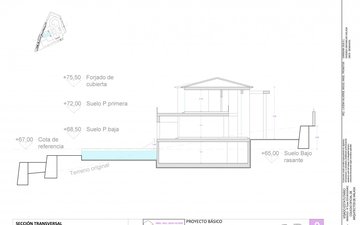 Property slide 20