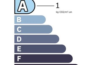 Property slide 20