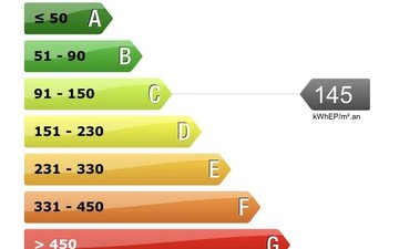 Property slide 20