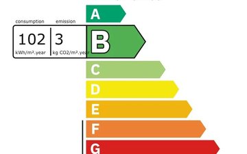 Property slide 20
