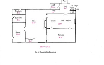 Property slide 20
