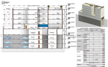 Property slide 2