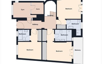 Property slide 42