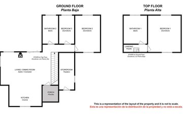 Property slide 19