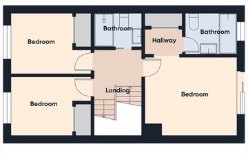 Property slide 24