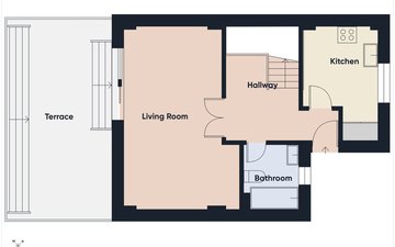 Property slide 34