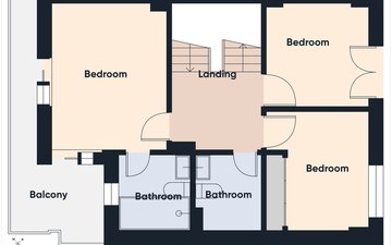 Property slide 35