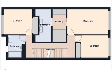 Property slide 45