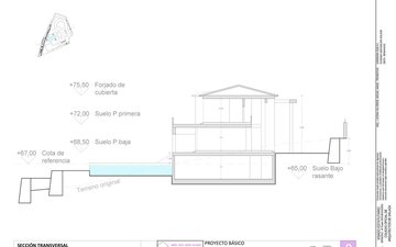 Property slide 20