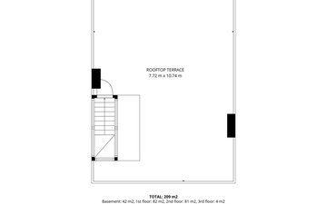 Property slide 35