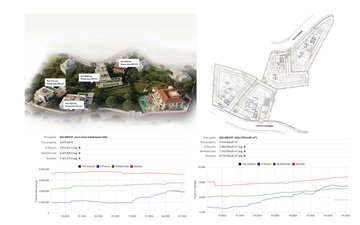 Property slide 13