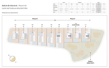 Property slide 35