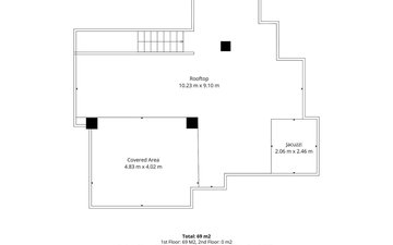 Property slide 28