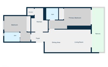 Property slide 47