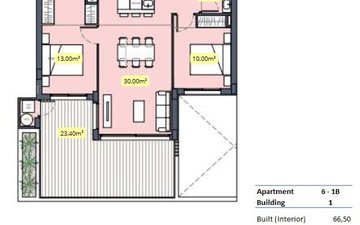Property slide 20