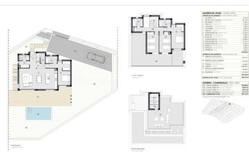 Property slide 28