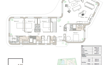 Property slide 7