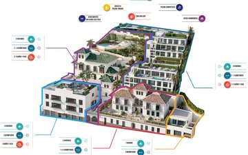 Property slide 11