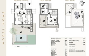 Property slide 21