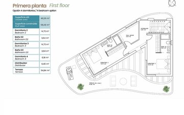 Property slide 14