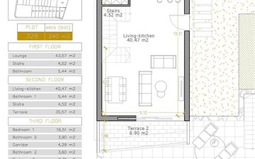 Property slide 22