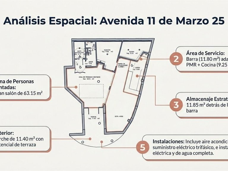 Commercial for Rent in San Juan De Los Terreros, Almeria 4